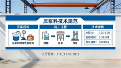 祁门本地工厂讲解：说一遍公路压浆料和铁路压浆料的区别