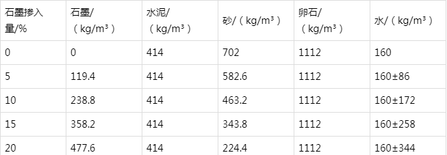 祁门防静电水泥砂浆怎么做(附配比及施工方法)